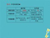 中考物理一轮复习《声现象》课件（含答案）