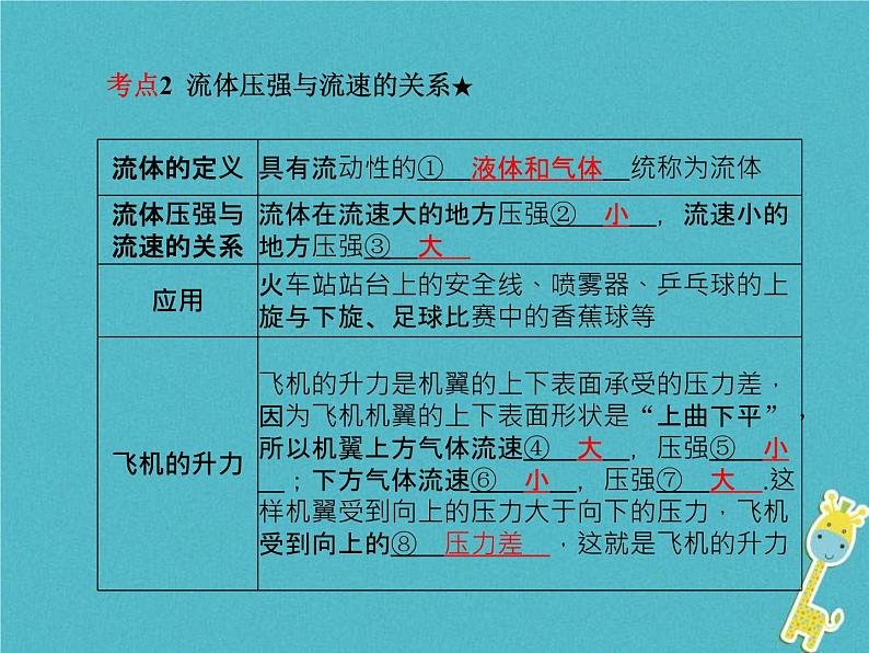 中考物理一轮复习《压强第2课时》课件（含答案）第3页