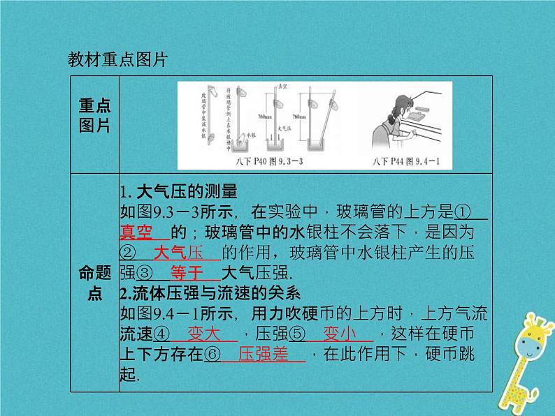 中考物理一轮复习《压强第2课时》课件（含答案）第5页