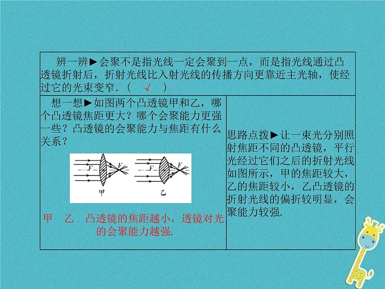 中考物理一轮复习《透镜及其应用》课件（含答案）第3页