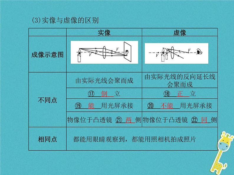 中考物理一轮复习《透镜及其应用》课件（含答案）第8页