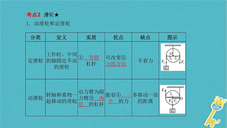 中考物理一轮复习《简单机械》课件（含答案）第4页