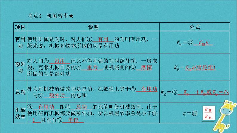 中考物理一轮复习《简单机械》课件（含答案）第7页