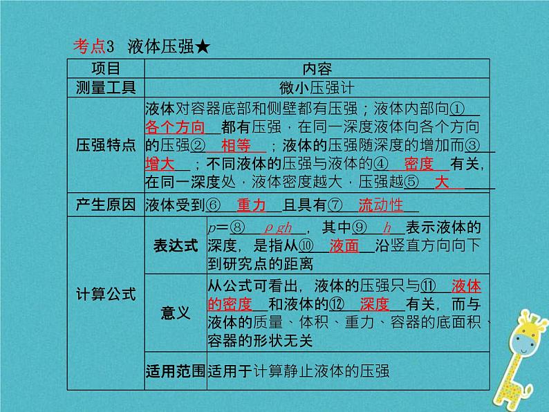 中考物理一轮复习《压强第1课时》课件（含答案）第4页