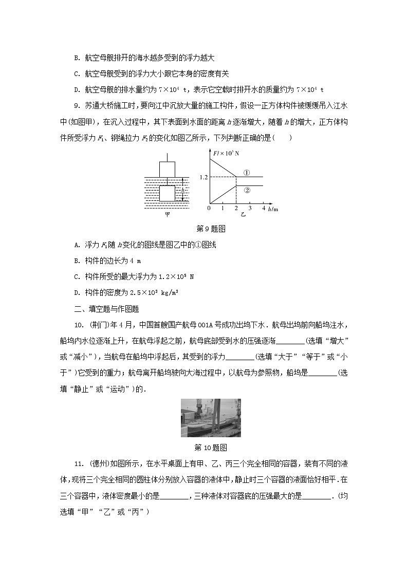 中考物理总复习第09讲《浮力》精练卷（含答案）03