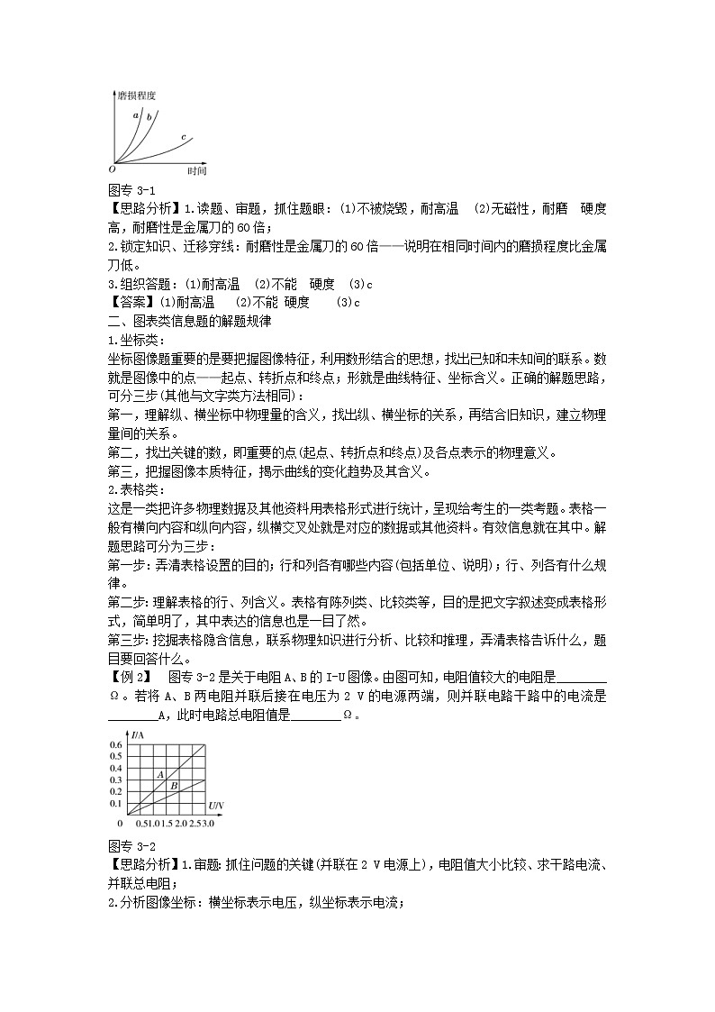 中考物理二轮复习方法指导专题03《科普阅读题》典例点拨《(含答案)第2页