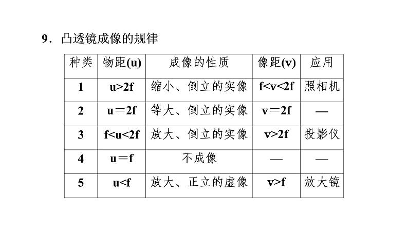 期末复习(五)透镜及其应用（习题PPT））2021-2022学年八年级上册物理人教版(共27张PPT)第5页