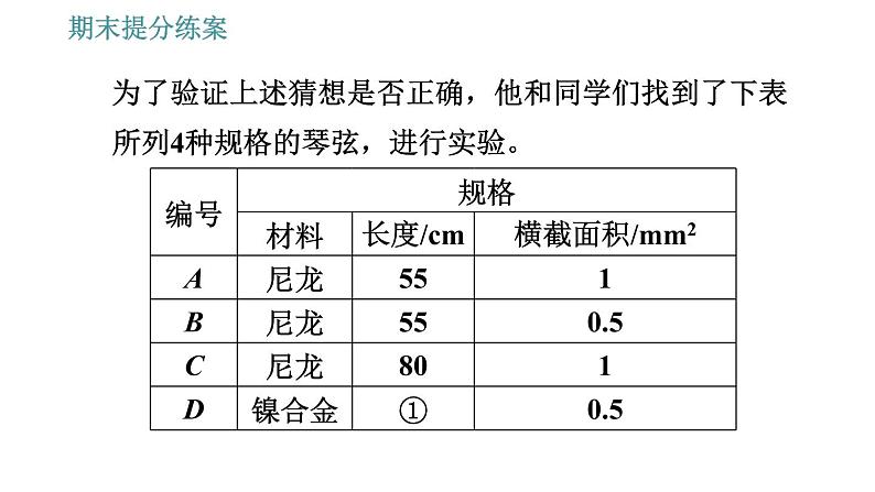 人教版八年级上册物理习题课件 期末提分练案 第2讲   第2课时   素养专项提升   探究声现象所运用的方法（24张）05