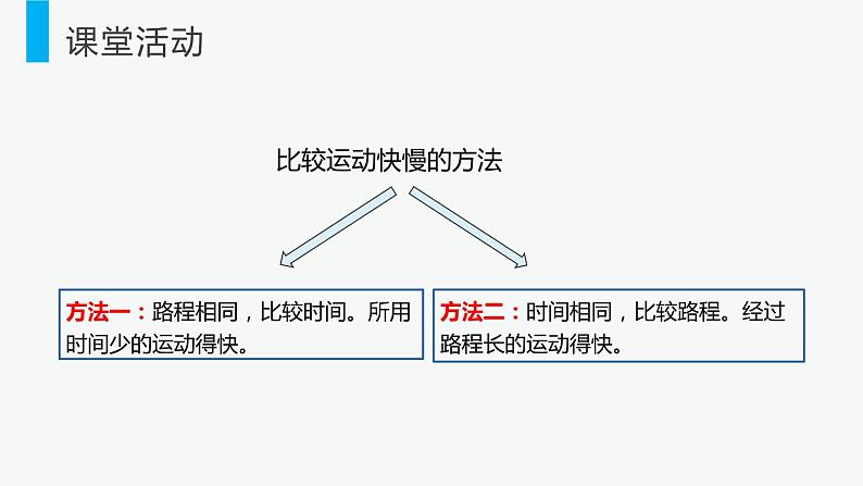 人教版物理八年级上册课件：1.3 运动的快慢（共35张PPT）06