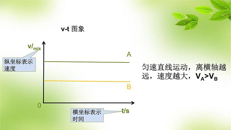 1.3运动的快慢 第二课时课件2021-2022学年人教版物理八年级上册(共12张PPT)05