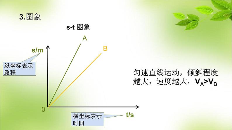 1.3运动的快慢 第二课时课件2021-2022学年人教版物理八年级上册(共12张PPT)06