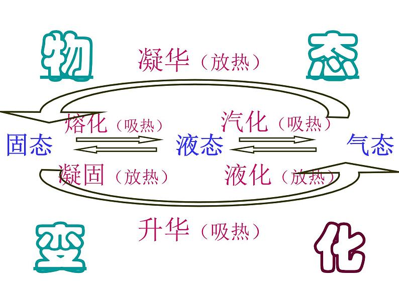人教版8年级上册第三章 物态变化 第三节汽化和液化课件共21张PPT03