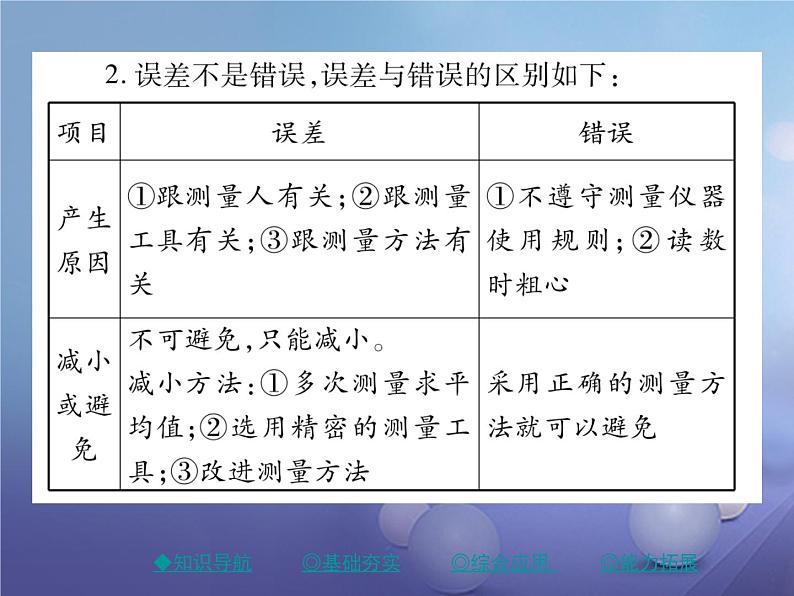 人教版八年级物理上册1.1长度和时间的测量第2课时《时间的测量及误差》教学课件第8页