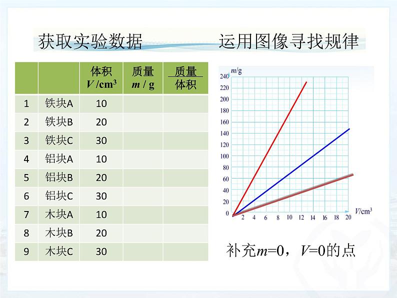 6.2密度_课件_2021-2022学年物理人教版八年级上册(共15张PPT)第6页