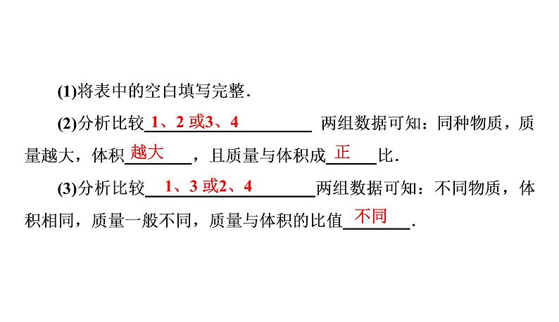 6.2密度（习题PPT））2021-2022学年八年级上册物理人教版(共20张PPT)05