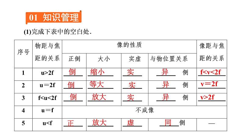 5.3凸透镜成像的规律（习题PPT））2021-2022学年八年级上册物理人教版(共17张PPT)02