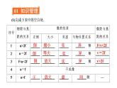 5.3凸透镜成像的规律（习题PPT））2021-2022学年八年级上册物理人教版(共17张PPT)