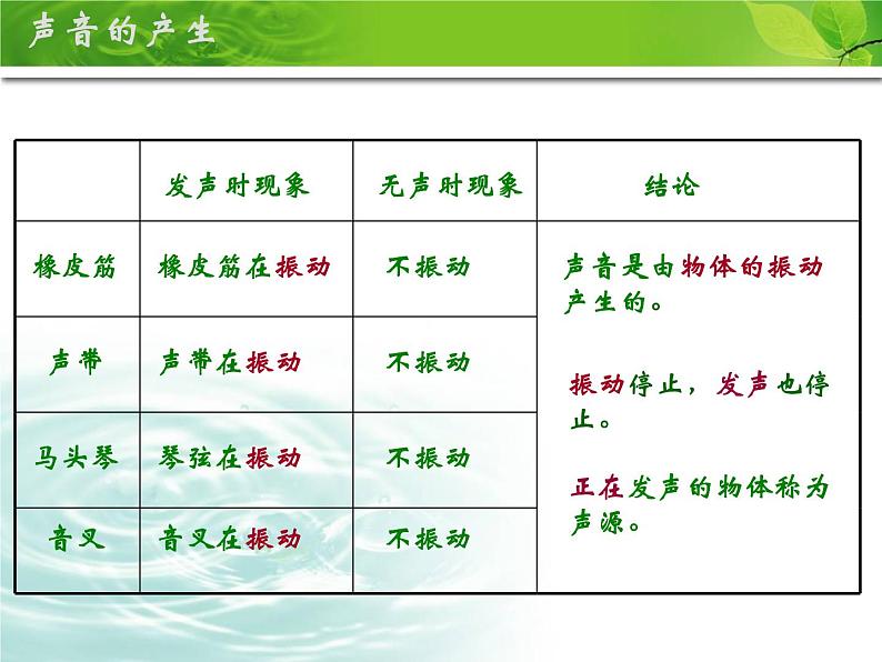 2.1声音的产生与传播-(共29张PPT)第7页