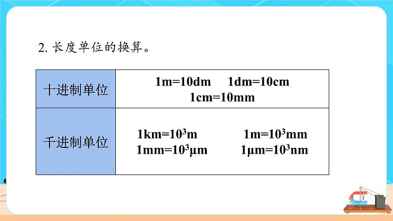 长度和时间的测量课件PPT第4页