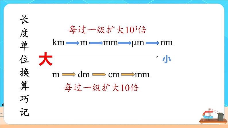 长度和时间的测量课件PPT第5页