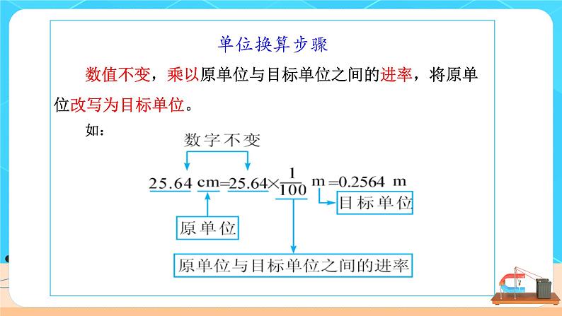 长度和时间的测量课件PPT第6页