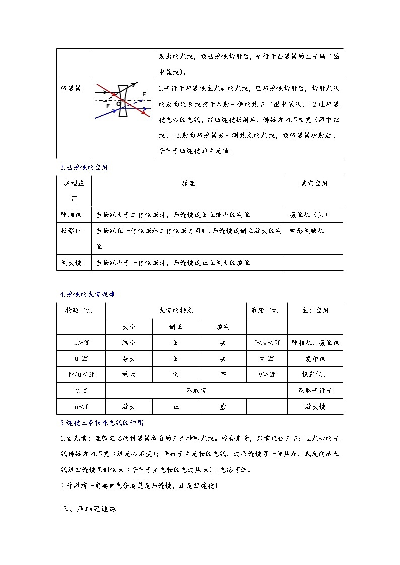 2022年中考物理压轴题冲刺训练 透镜及其应用（解析版）第2页