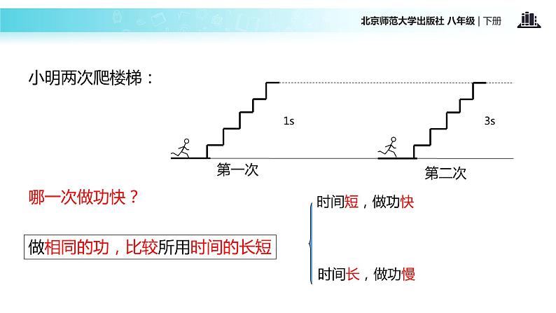 北师大版八年级下册物理课件：9.4《功率》02