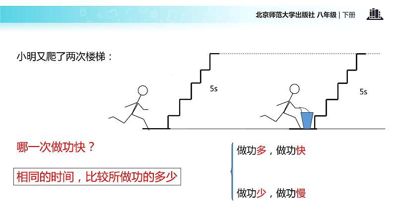 北师大版八年级下册物理课件：9.4《功率》03