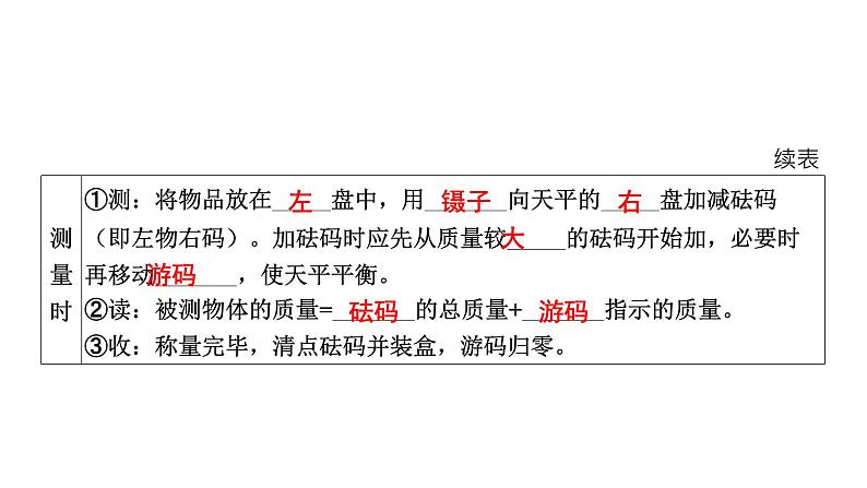 2022中考一轮复习 第一部分 基础资料 第5课时 质量与密度课件PPT第6页