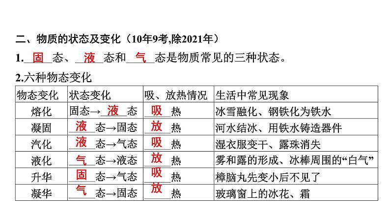 2022中考一轮复习 第一部分 基础资料 第4课时 物态变化课件PPT第5页