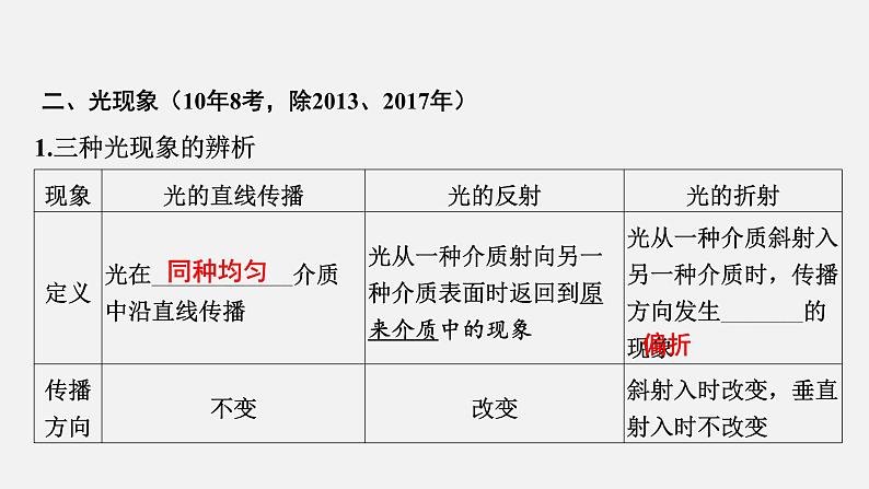 2022中考一轮复习 第一部分 基础资料 第2课时 光现象课件PPT第4页