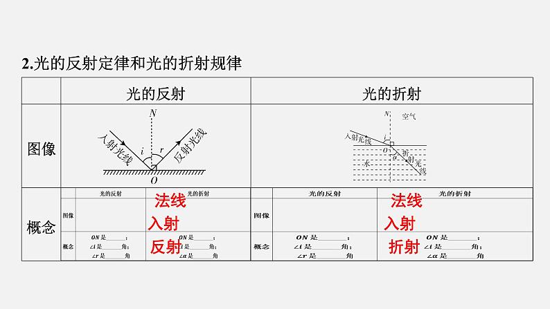 2022中考一轮复习 第一部分 基础资料 第2课时 光现象课件PPT第7页