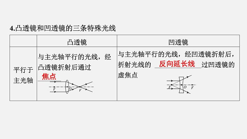 2022中考一轮复习 第一部分 基础资料 第3课时 透镜及其应用课件PPT第4页