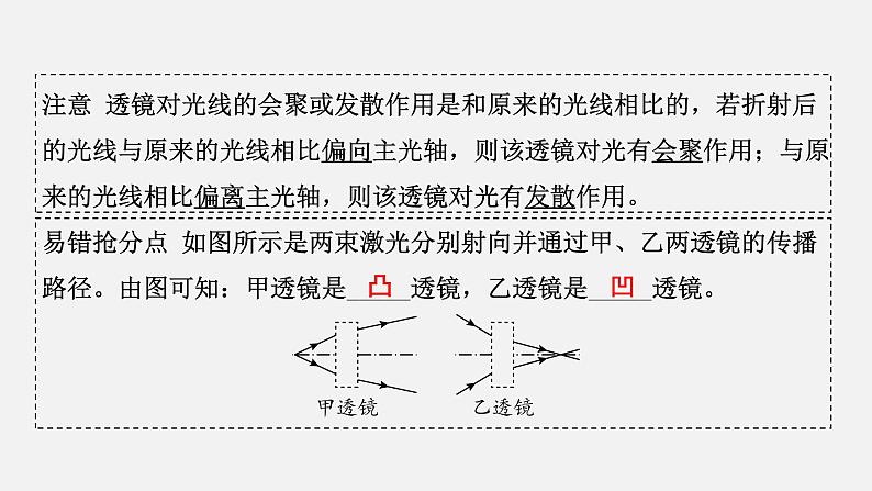 2022中考一轮复习 第一部分 基础资料 第3课时 透镜及其应用课件PPT第6页