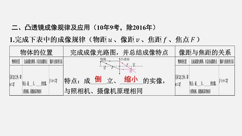 2022中考一轮复习 第一部分 基础资料 第3课时 透镜及其应用课件PPT第7页