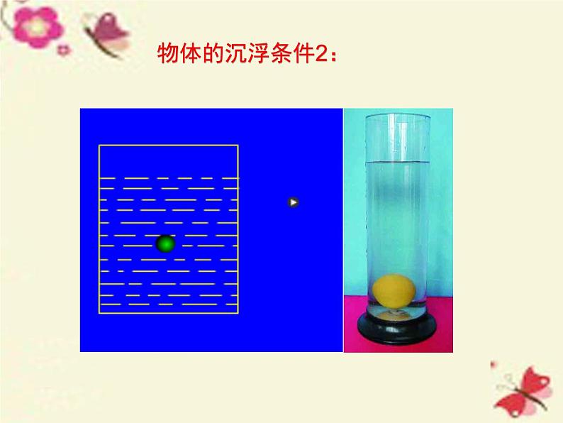 八年级物理下册 10.3 物体的浮沉条件及应用课件2 （新版）新人教版第6页