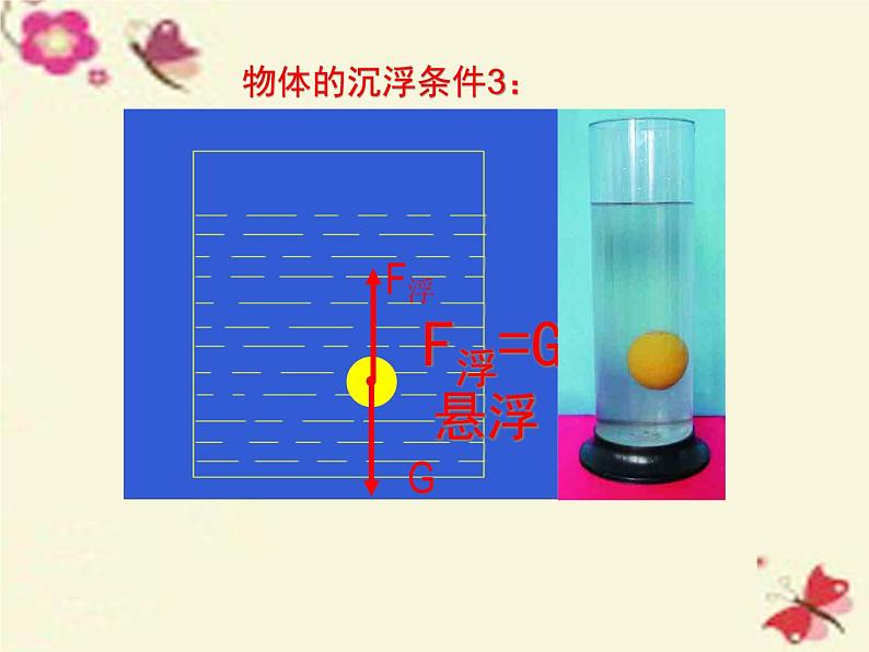 八年级物理下册 10.3 物体的浮沉条件及应用课件2 （新版）新人教版第7页