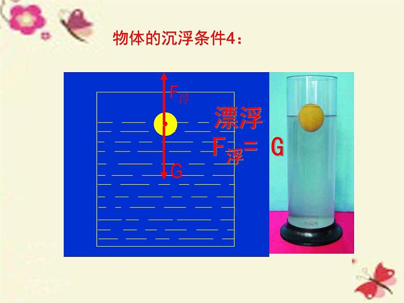 八年级物理下册 10.3 物体的浮沉条件及应用课件2 （新版）新人教版第8页