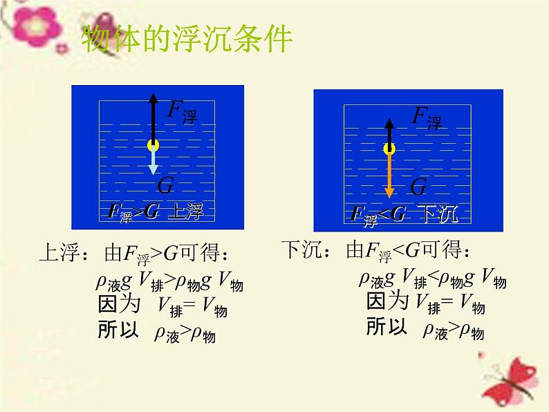 八年级物理下册 10.3 物体的浮沉条件及应用课件3 （新版）新人教版第7页