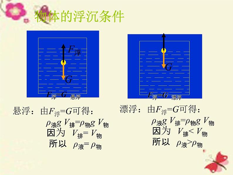 八年级物理下册 10.3 物体的浮沉条件及应用课件3 （新版）新人教版第8页