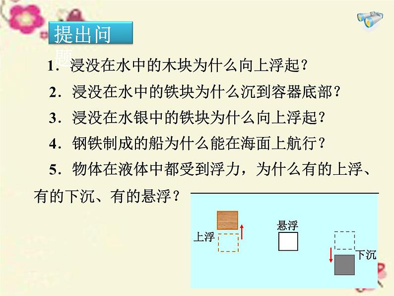 八年级物理下册 10.3 物体的浮沉条件及应用课件1 （新版）新人教版第2页
