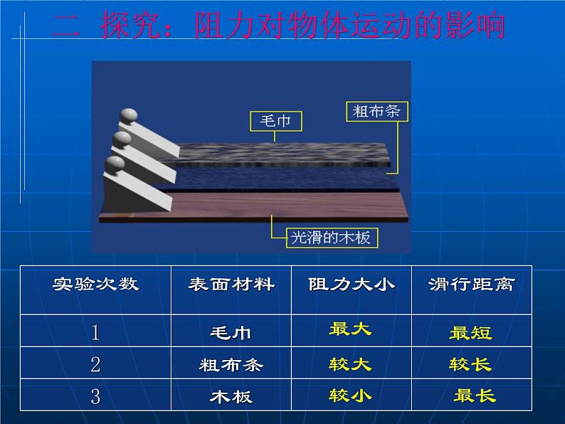 人教版八年级物理下8.1《牛顿第一定律》课件06