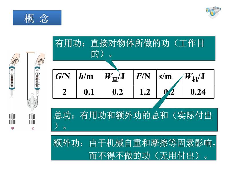 9.5探究——使用机械是否省功  北师大版初中物理八年级下册课件PPT04