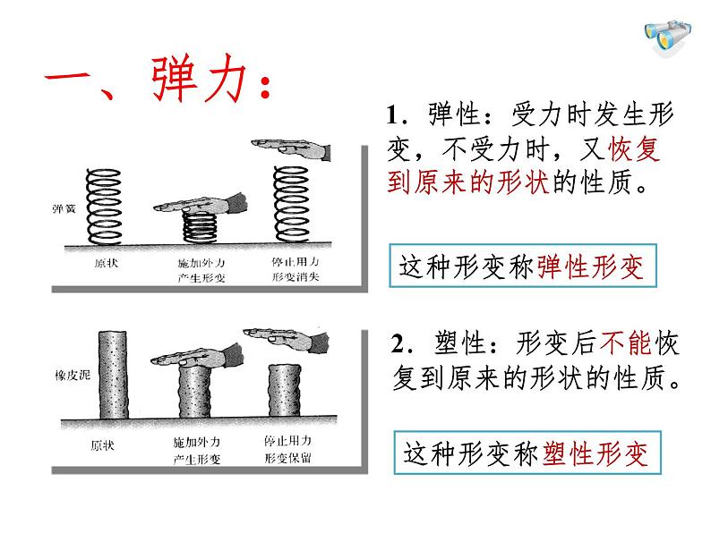 人教八年级下册第7章第2节 弹力（课件4份 教学设计4份 习题精选4份 媒体素材若干份）03