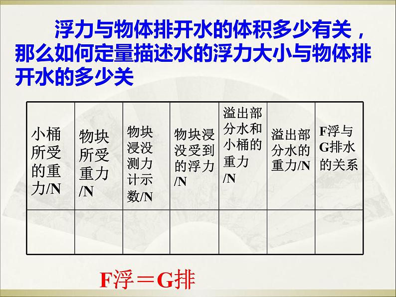 阿基米德原理第7页