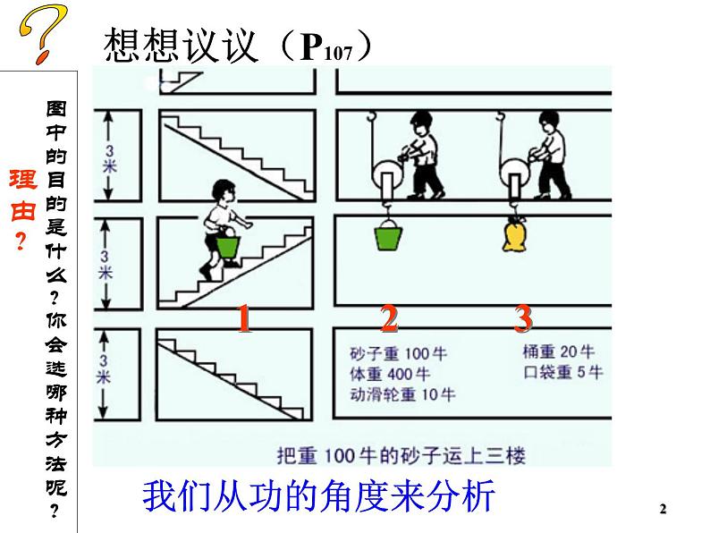 人教版八年级物理下册 12.3 机械效率（课件）04