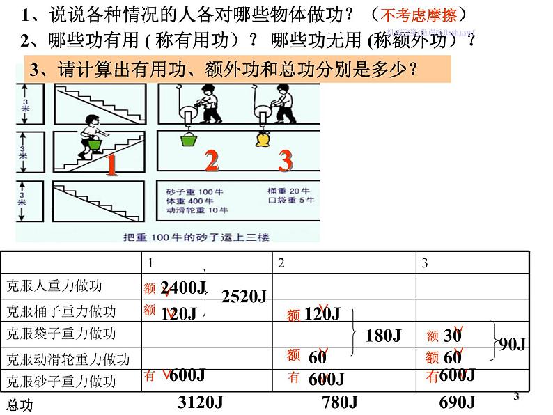 人教版八年级物理下册 12.3 机械效率（课件）05