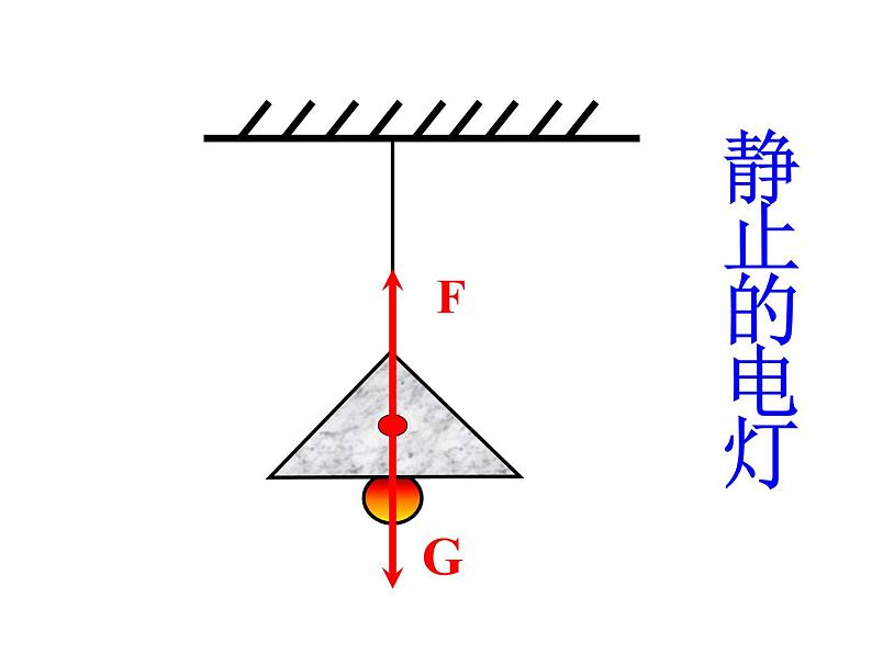 6.4二力平衡第6页