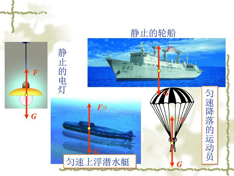 人教版八年级下册8.2《二力平衡》教学课件02