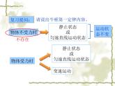 人教版八年级下册8.2《二力平衡》教学课件